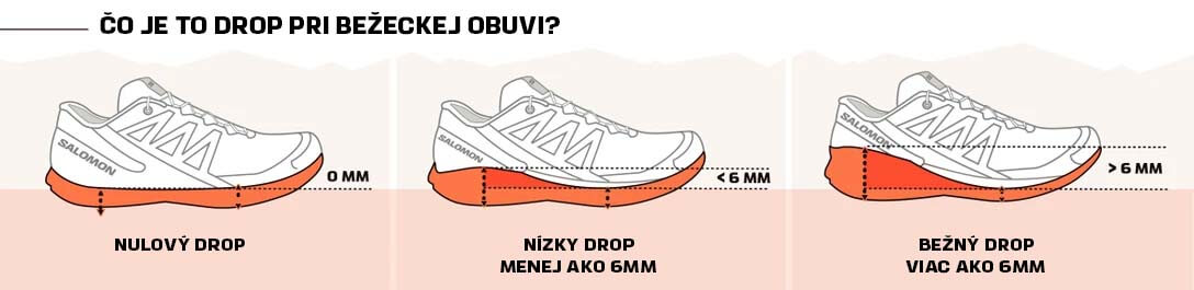Čo je to drop pri bežeckej obuvi - Salomon & Sansport Bratislava