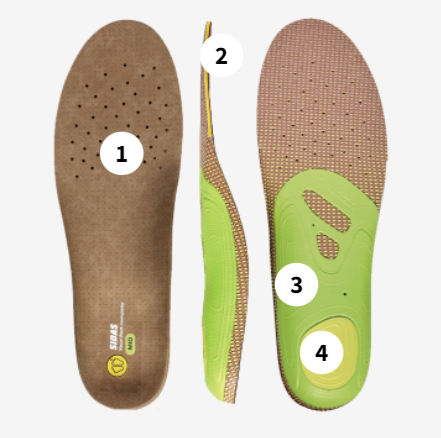 Vložky do outdoorovej obuvi- vložky Sidas