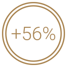 Kapsule Duolife o 56% zvýšená koncentrácia účinných látok v tele