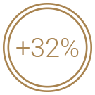 Kapsule DuoLife Najvyššia biologická dostupnosť (stráviteľnosť) účinných látok zvýšená o 32%