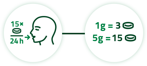 zeleny jacmen davkovanie pouzivanie tablety zdravie navod vyziva sansport
