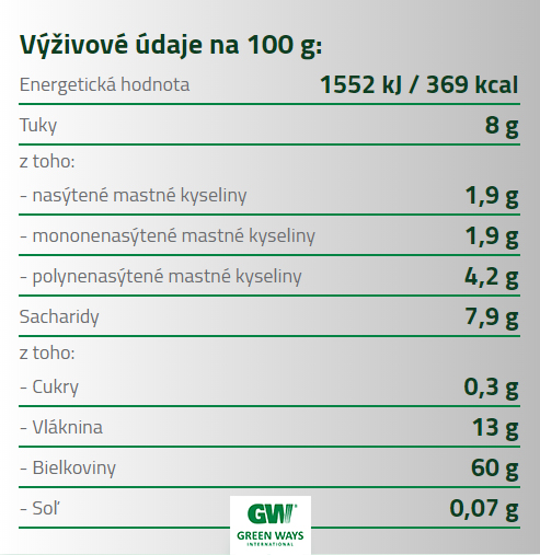 chlorella green ways vyzivova tabulka ucinky vitaminy bielkoviny tuky sansport