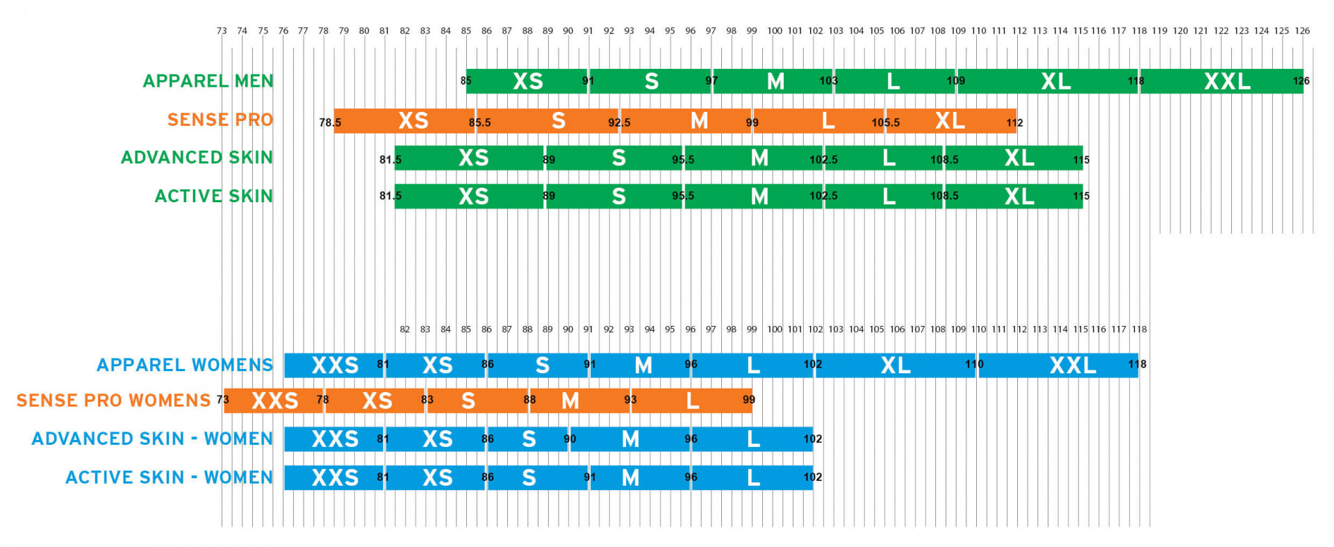 batohy salomon advance skin panske velkostna tabulka
